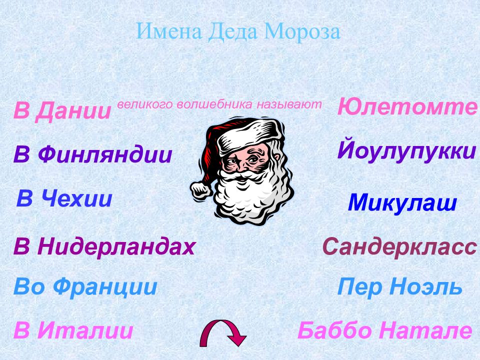 Имя дед. Волшебники назовите назовите. Как назвать волшебника. Как называется волшебник. Как зовут волшебника.