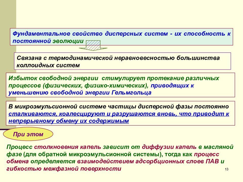 Периодически развития. Строение адсорбционных слоев пав. Адсорбционный слой. Строение и свойства адсорбционных слоев. Фундаментальные свойства систем.