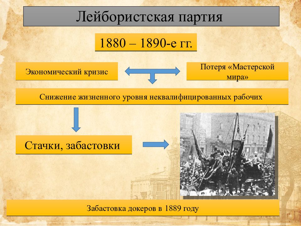 Внешняя политика россии в 1880 1890 презентация