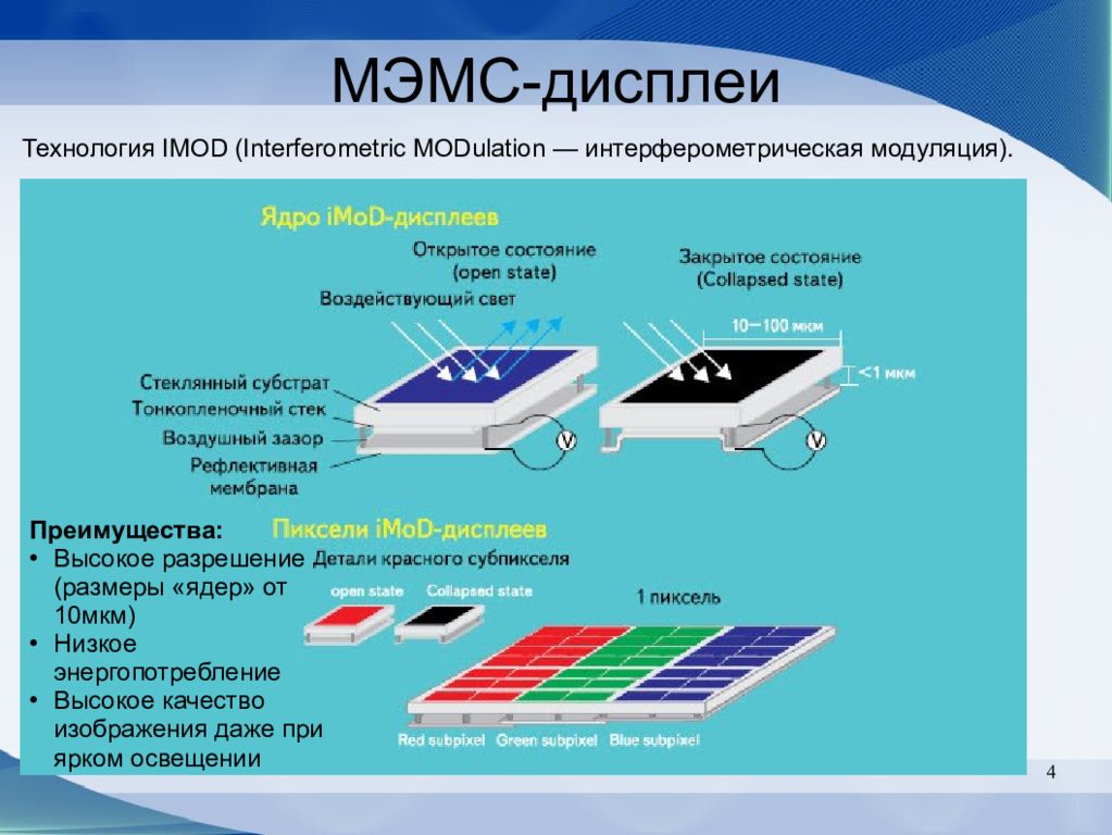 Пребольшой прибор преимущество поверженный. Оптический МЭМС. МЭМС технологии. МЭМС датчики. МЭМС акселерометр.