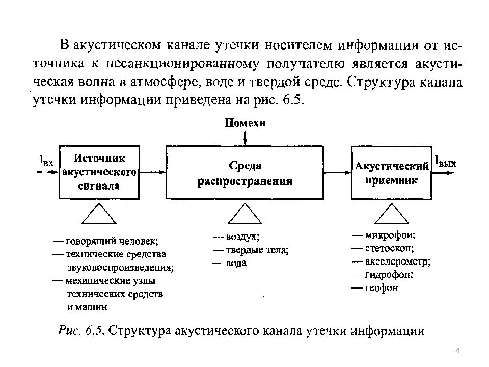 Параметрические каналы утечки информации схема