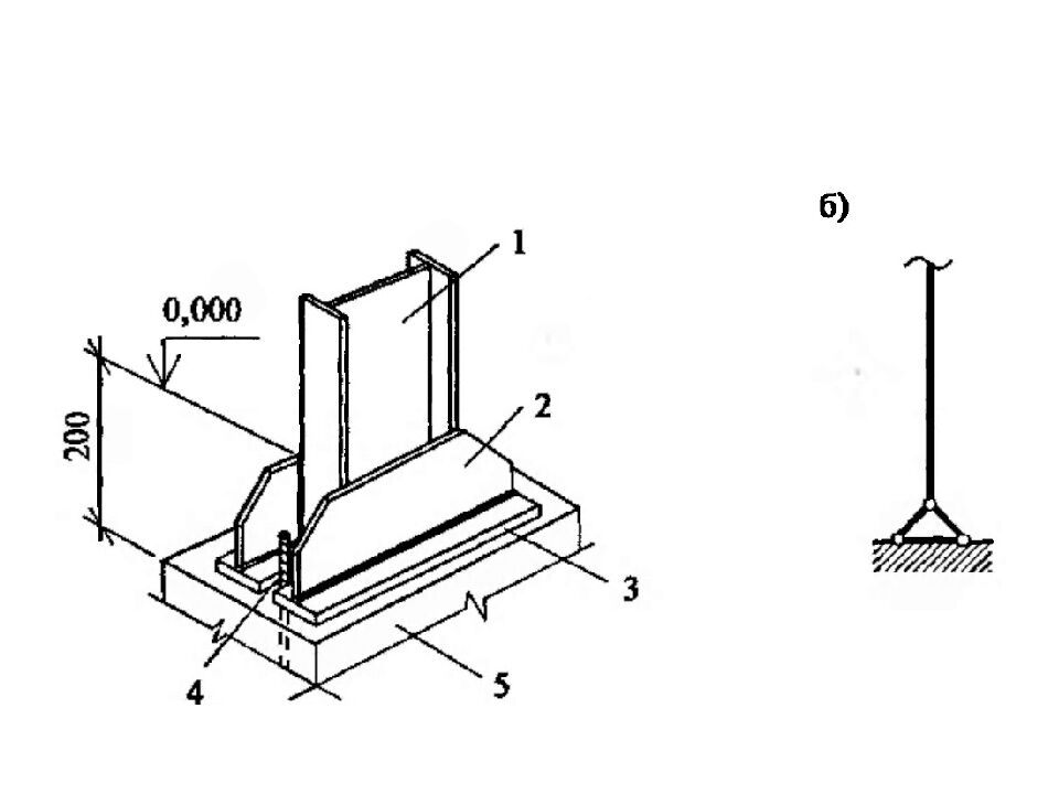 Министерство образования и молодежной политики Свердловской