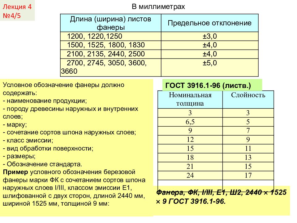 Сорта фанеры. Фанера марки ФСФ расшифровка. Маркировка фанеры расшифровка. Обозначение сортов фанеры. Фанера влагостойкая маркировка.