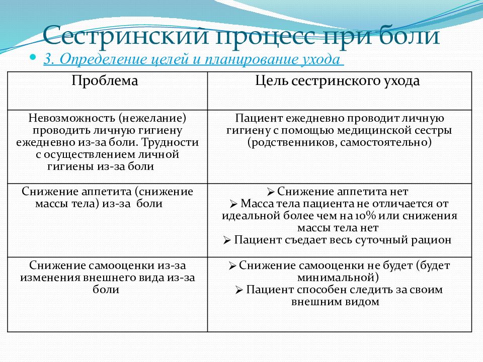 Стандартизированный план сестринских вмешательств при эпилепсии