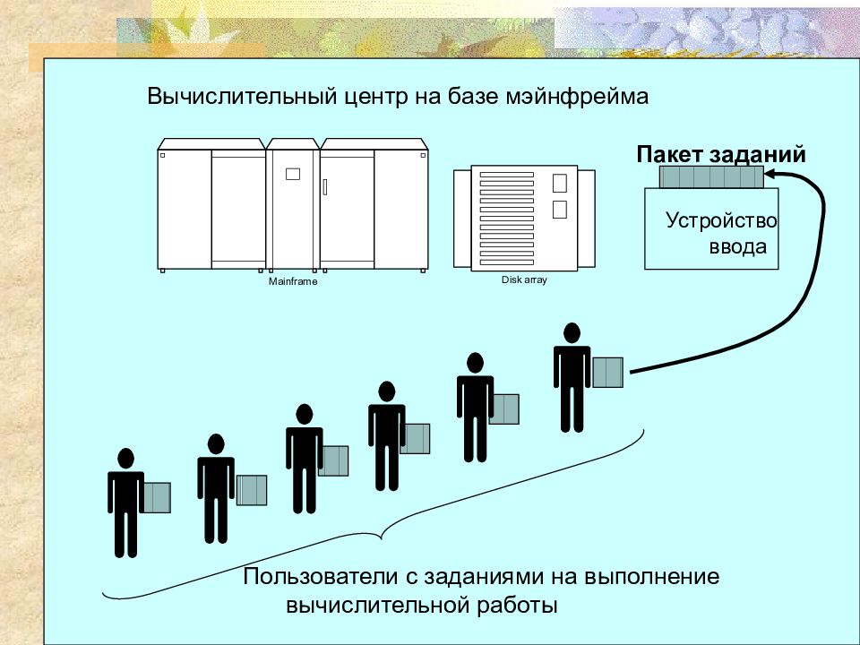 Презентация эволюция компьютерных сетей