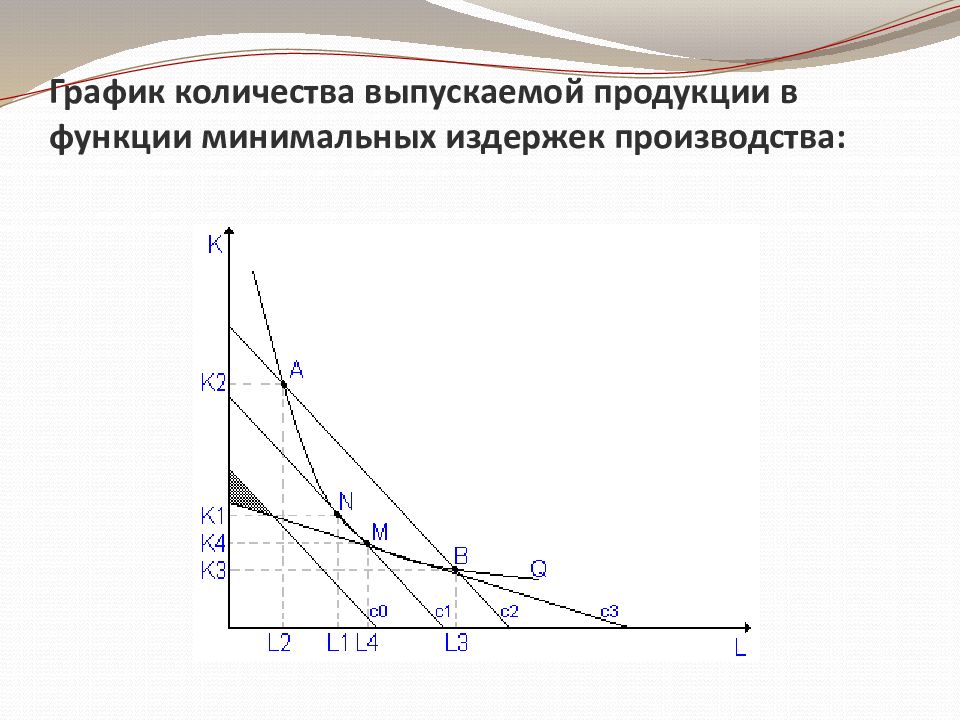 Правило максимизации полезности. Максимизация полезности график. Принцип максимизации полезности. Аргументы максимизации и минимизации. Закон максимизации общей полезности.