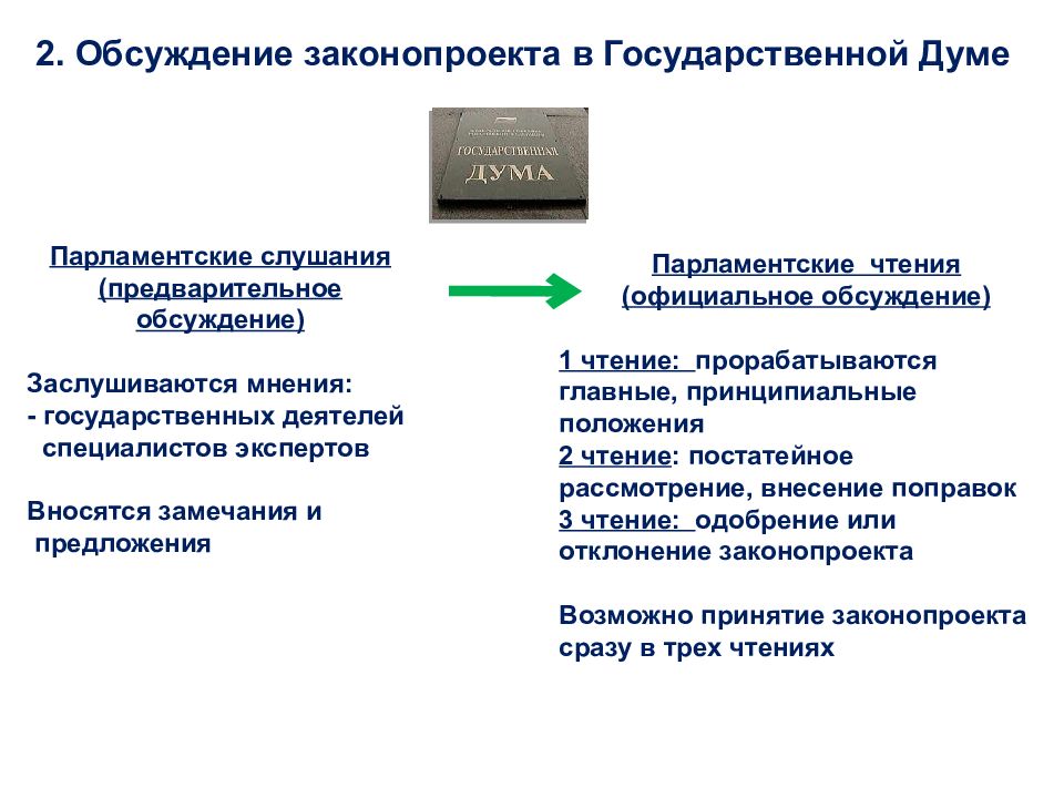 В третьем чтении проект бюджета рассматривается в течение