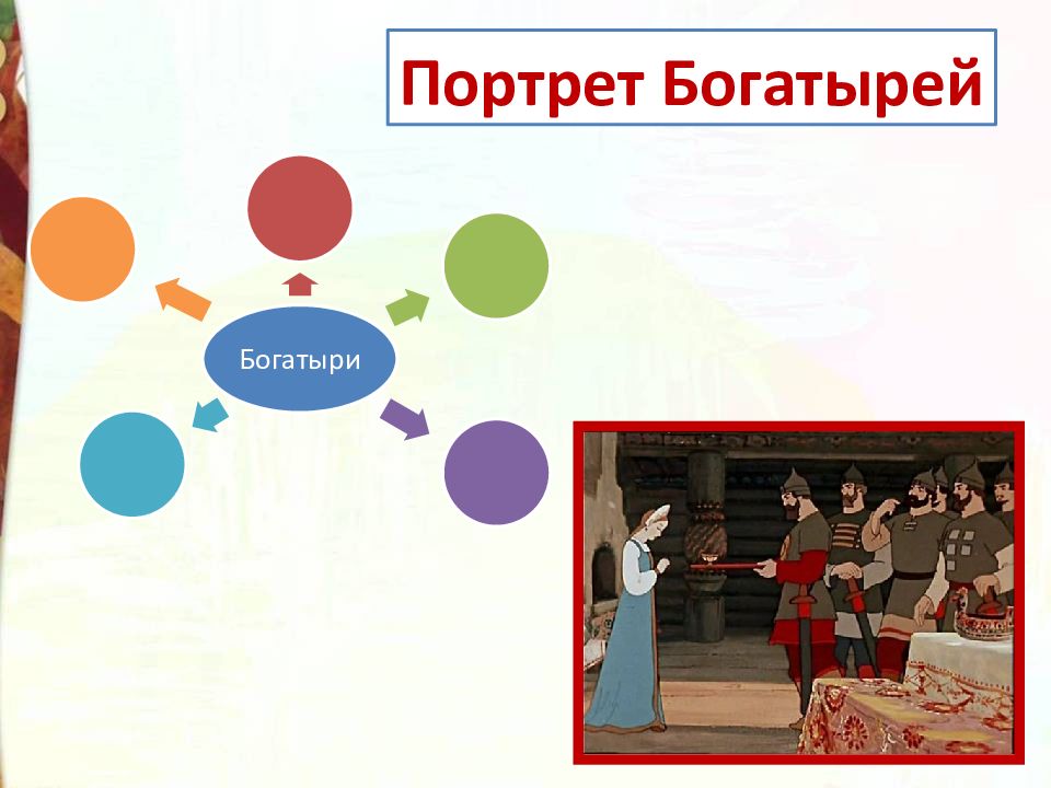 Конспект урока сказка о семи богатырях. Кластер сказка о мертвой царевне и семи богатырях. Кластер по сказке Пушкина о мертвой царевне и семи богатырях. Кластер на 7 богатырей. Кластер по сказке о мертвой царевне и семи богатырях.