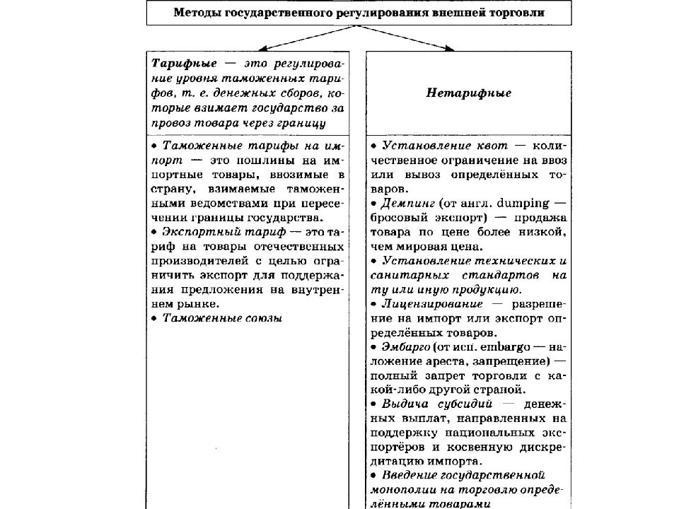 Национальная экономика обществознание. Краткий конспект по обществознанию на тему мировая экономика. Мировая экономика план по обществознанию 11 класс.