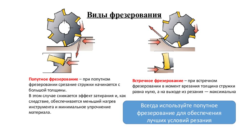 Обработка деталей на токарных станках