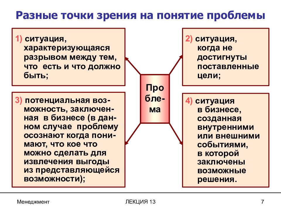 1 понятие проблемы. Проблемы: понятие и характеристика. Две точки зрения на понятие «принятие решения». Понятие проблема. Понятие трудность ситуации.