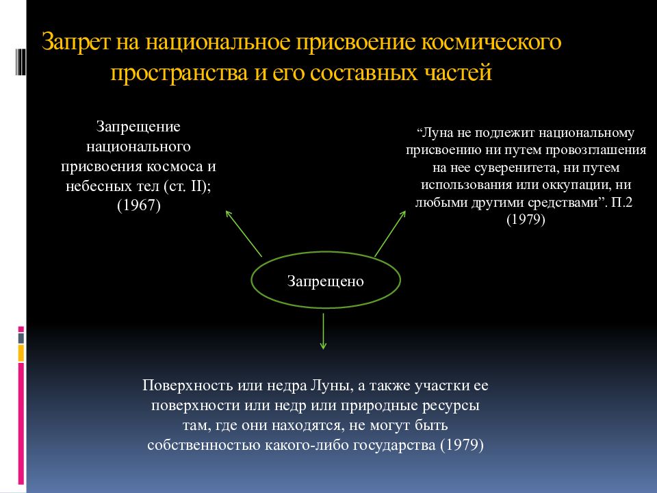 Режим космос. Международное космическое право. Правовое положение космического пространства и небесных тел. Международное космическое право презентация. Международное право в космосе.