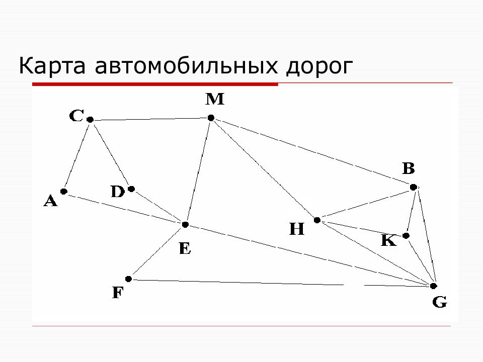 Графы история. Основная теорема теории графов. Владения графов. Теория графов Дельта.