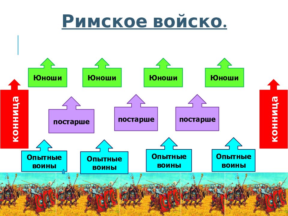 Устройство римской республики конспект и презентация