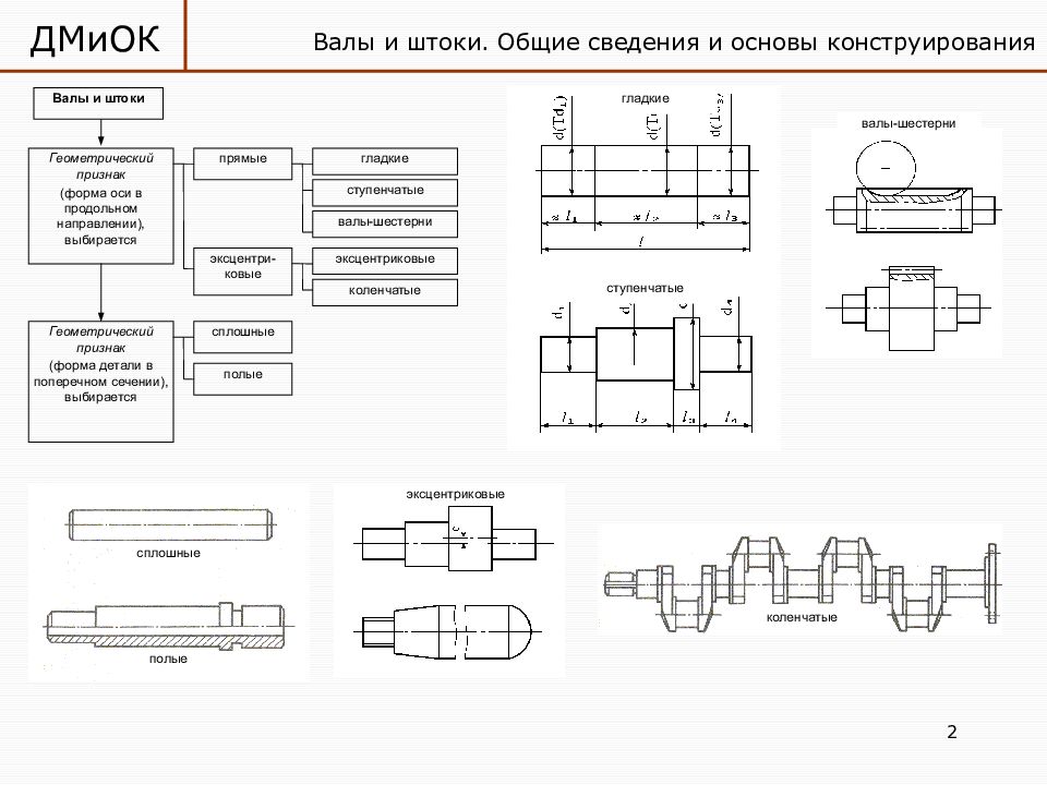 Классификация валов и осей. Классификация ступенчатых валов. Валы и оси Общие сведения. Основы конструирования валов. Валы и оси. Общие сведения и классификация.