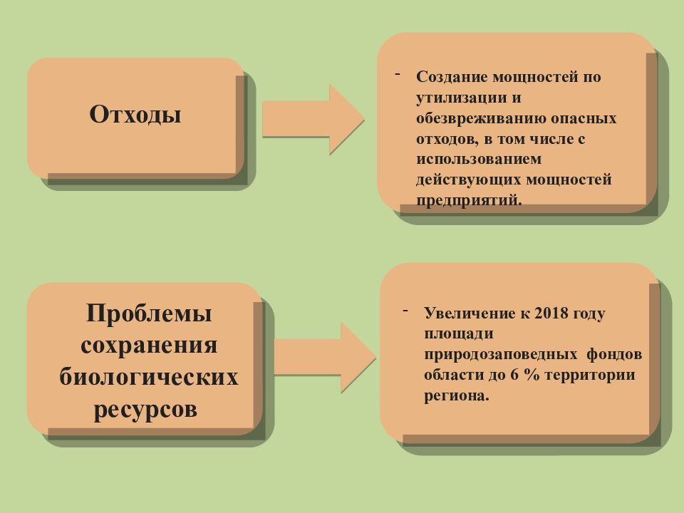 Экологические проблемы донбасса презентация