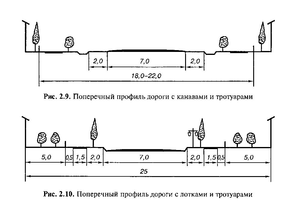 Ширина улицы. Поперечный профиль пешеходной дорожки чертеж. Поперечный профиль проезжей части. Поперечный профиль Магистральной дороги. Поперечный профиль автомобильной дороги двухполосной дороги.