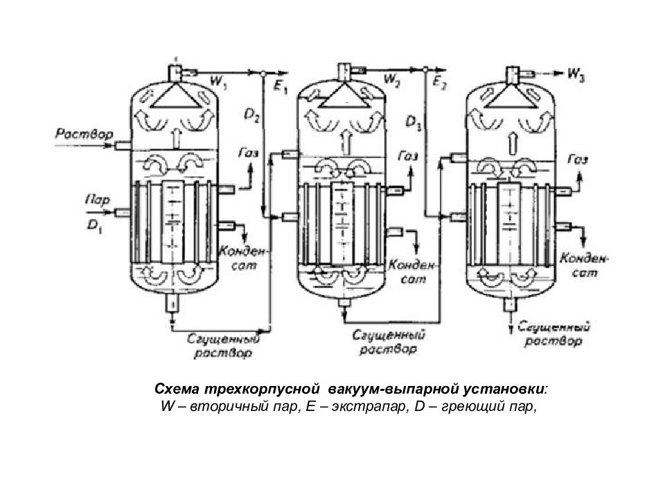 Схема вакуум выпарной установки