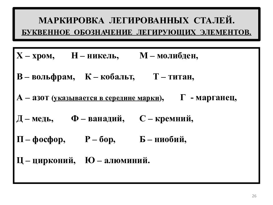 Легированные элементы. Маркировка легированных сталей. Обозначение легирующих элементов. Обозначение легированных сталей. Алюминий обозначение легирующих элементов.