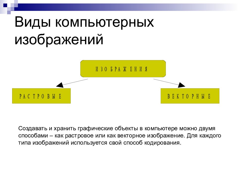 Можно двумя способами в. Типы изображений. Типы картинки. Как хранятся графические изображения в памяти компьютера. Создавать и хранить графические объекты в компьютере можно.