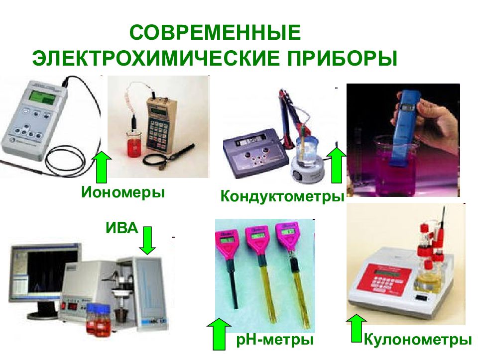 Электрохимические методы анализа презентация