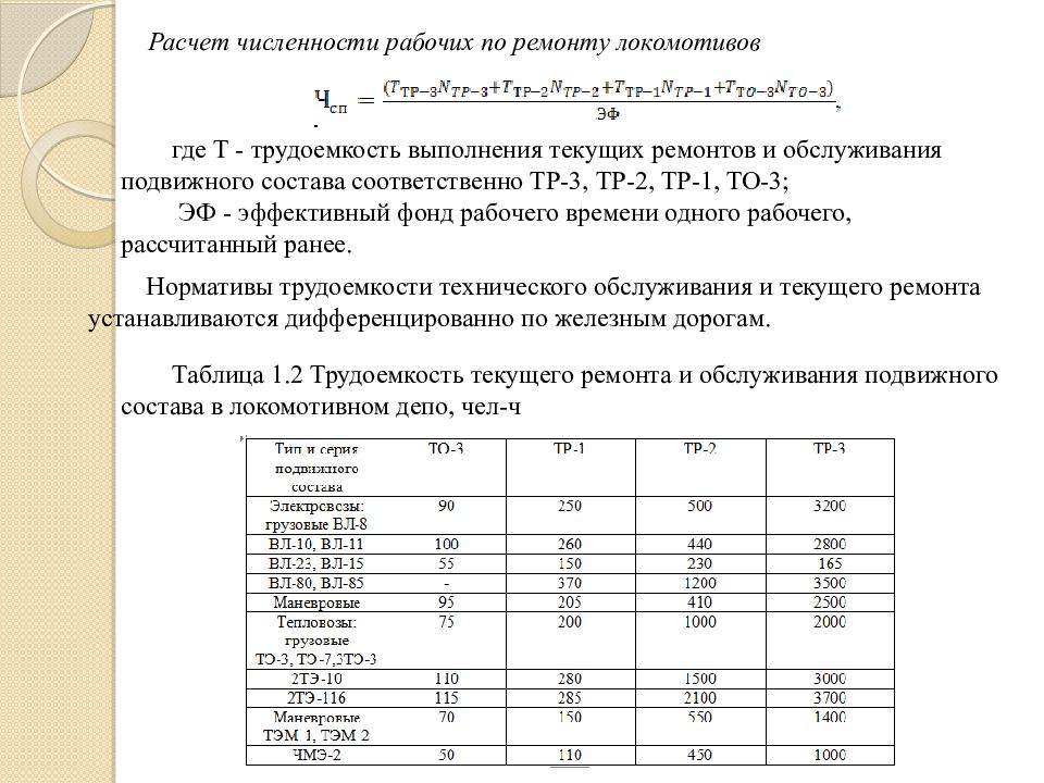 Расчет трудоемкости технического обслуживания. Трудоемкость ремонта локомотивов. Расчет численности рабочих. Расчет подвижного состава. Расчет численности рабочих по трудоемкости.