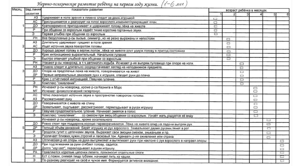 Карта развития детей от 3 до 7