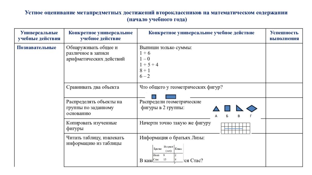Обновленные подходы к оценке предметных результатов по математике в начальной