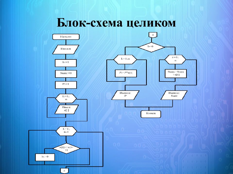 Решение программных задач