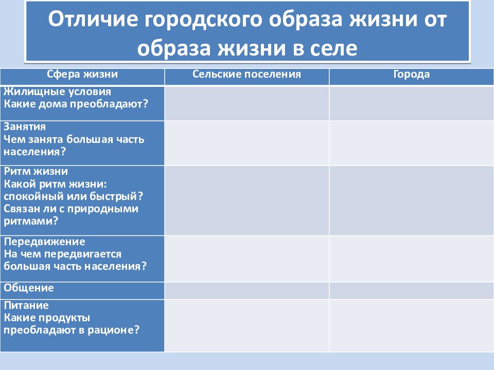 Презентация по географии 8 класс городское и сельское население