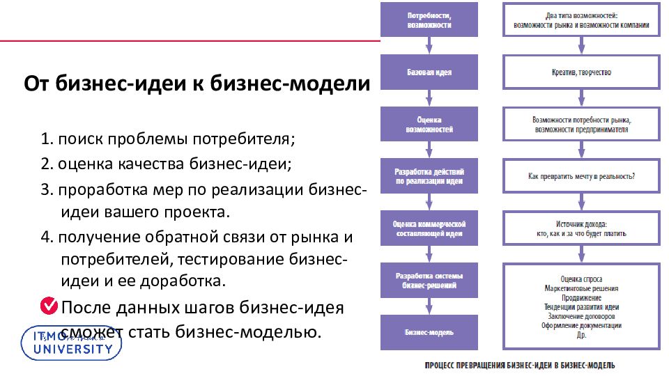 Нгуэу инноватика учебный план