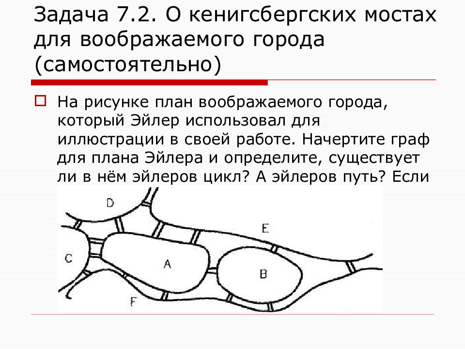 Задача о кенигсбергских мостах графы