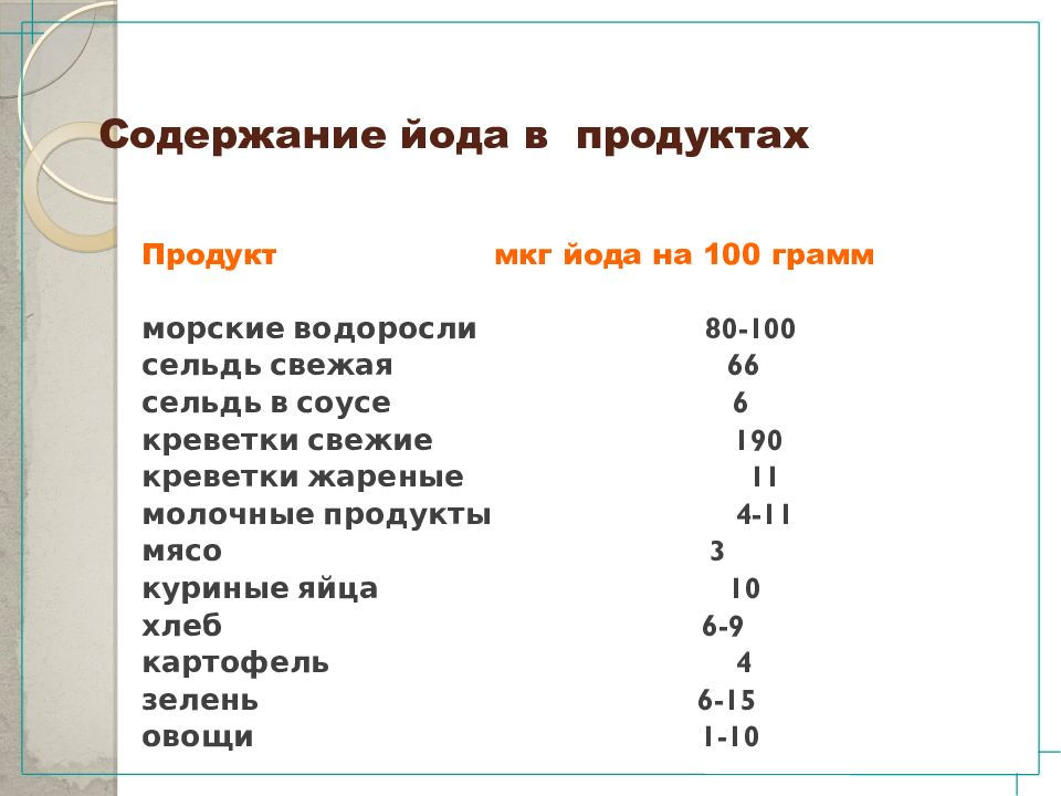 Йод 100 мкг