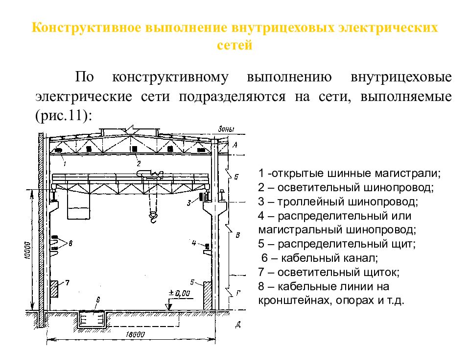 Стандарт план