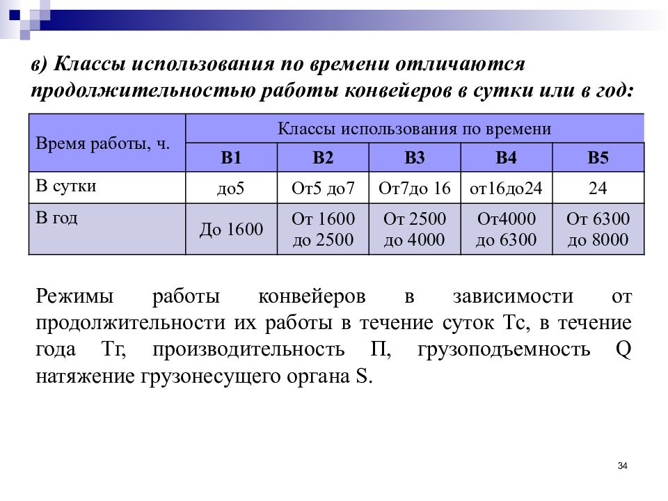 Режимы работы конвейеров. Режим работы конвейера. Производительность непрерывного транспорта. Режимы работы конвейера балу. Машины непрерывного транспорта.