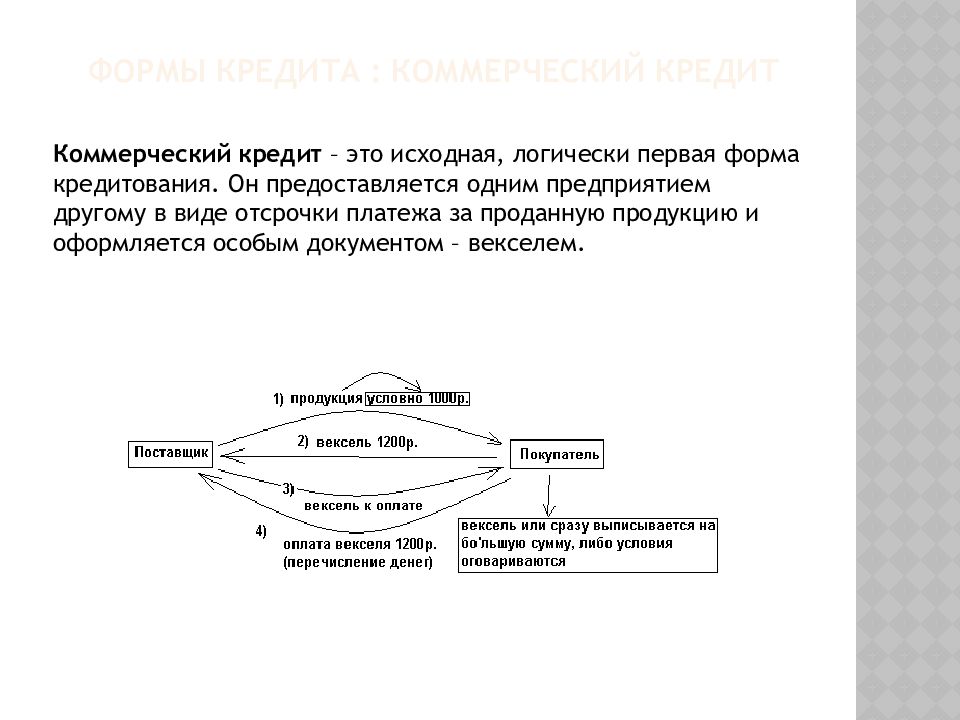 Коммерческий кредит предоставляется. Коммерческий кредит. Формы коммерческого кредитования. Коммерческий кредит пример. Особенности коммерческого кредита.