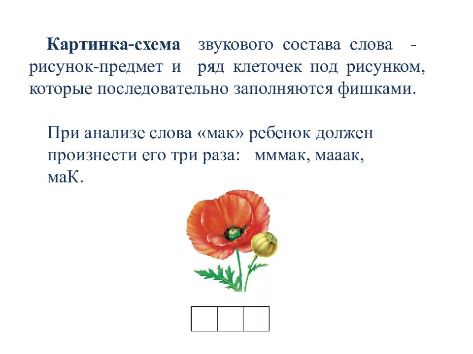 Анализ звукового состава слов. Звуковой анализ слова Мак для дошкольников. Звуковой анализ слова Мак в старшей группе. Карточки для звукового анализа Мак. Звуковой анализ слова Мак схема.