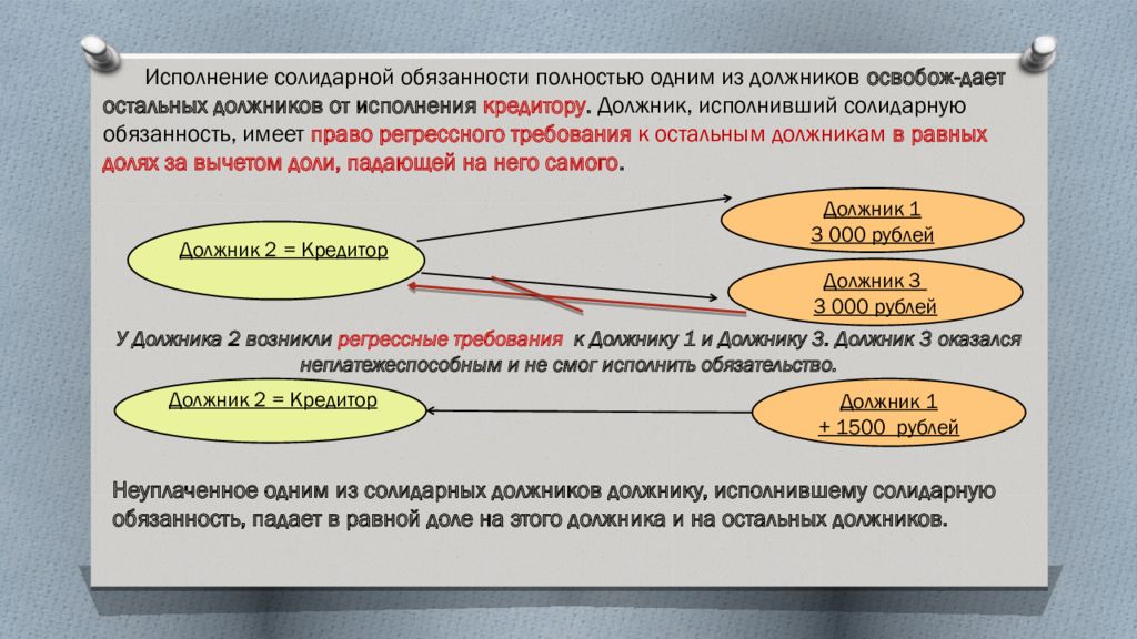 Досрочное исполнение обязательства допускается. Досрочное исполнение обязательства. Субсидиарное исполнение обязательств. Субсидиарное обязательство это. Субсидиарное применение.