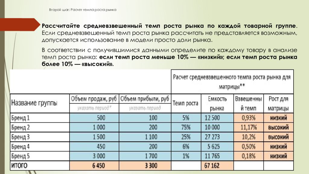 Рассчитать темп. Рассчитать темп роста. Расчет темпов роста рынка. Средневзвешенный темп роста рынка. Как рассчитать темп роста рынка.