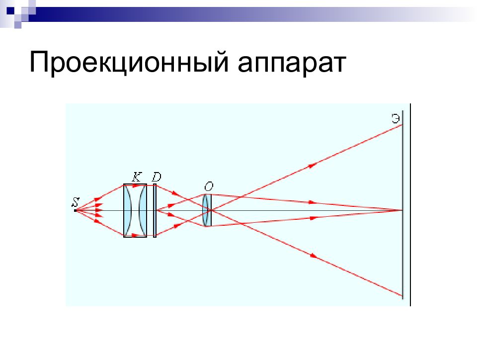 Фото аппарат проекционный аппарат