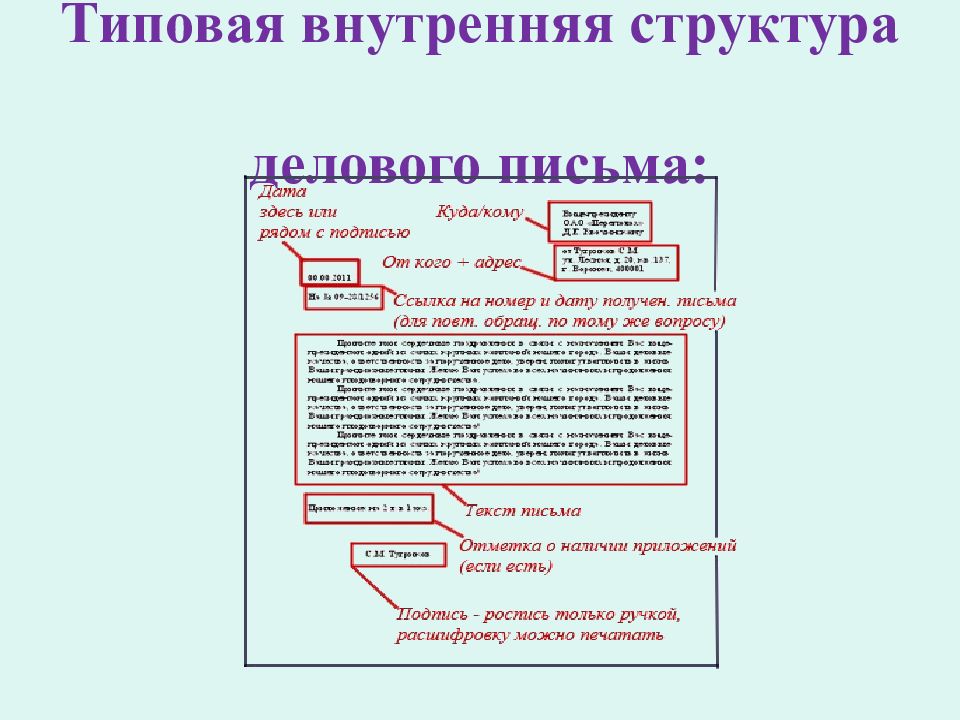 Деловое письмо должно строиться по схеме