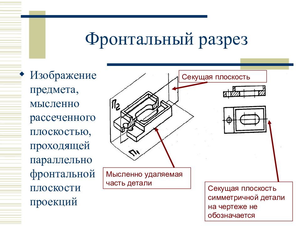 Назначение разрезов на чертеже их виды