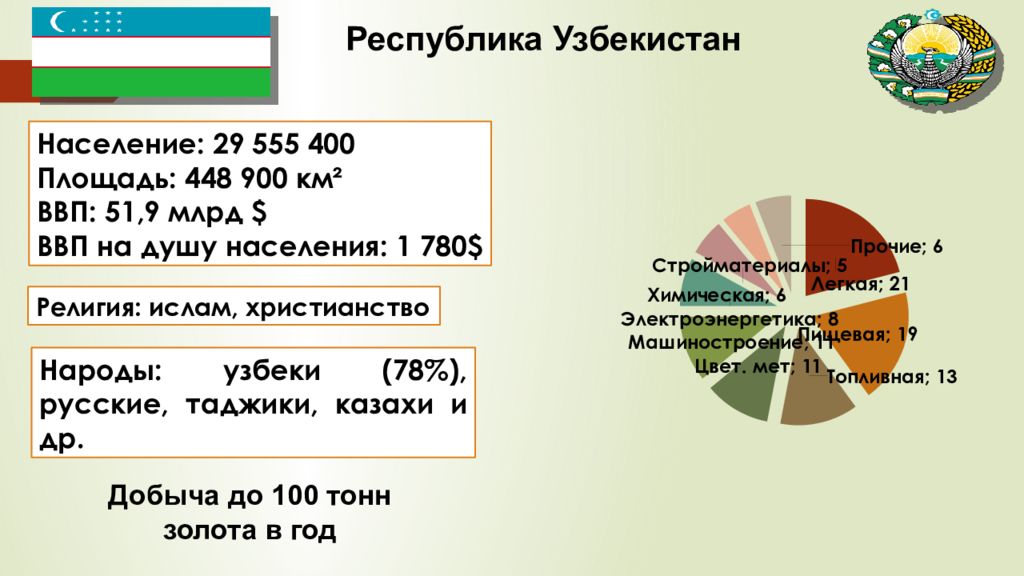 Постсоветский регион презентация