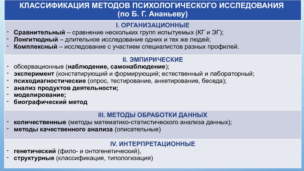 Схема методы исследования по б г ананьеву таблица