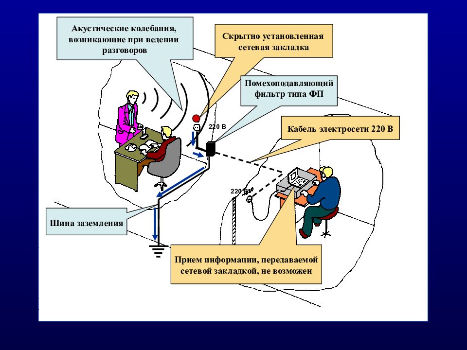 Источники речевой информации