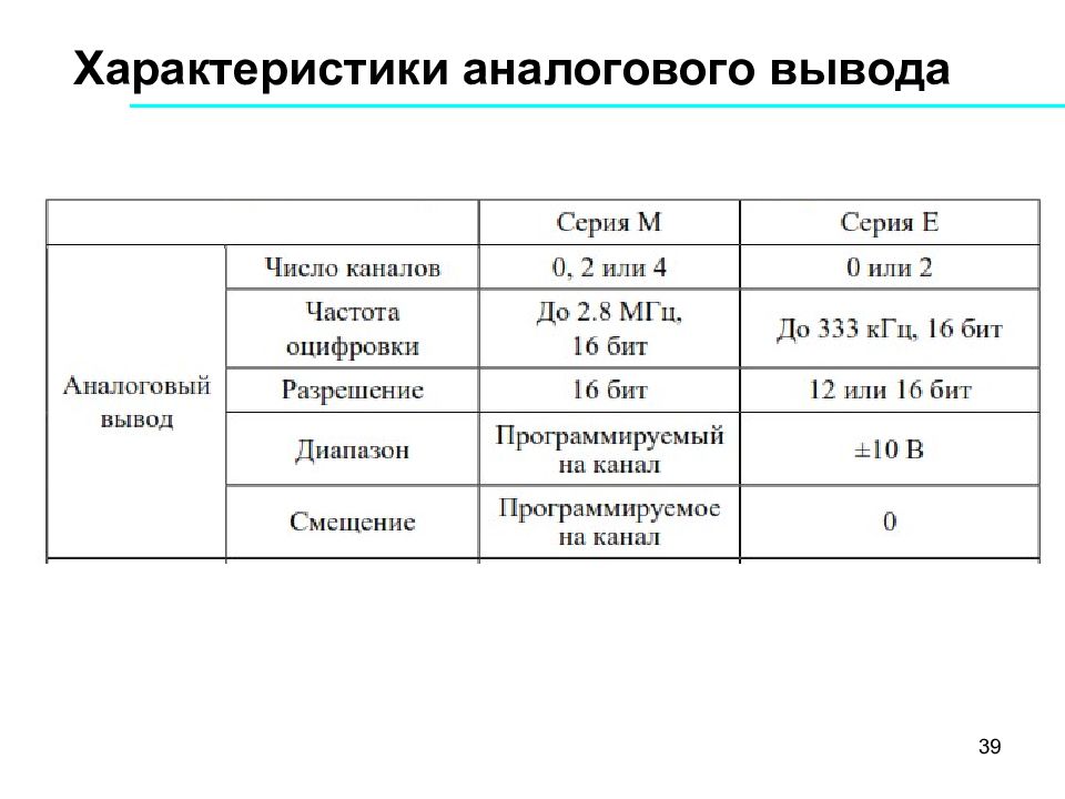 Характер вывода. Аналоговая характеристика. Характеристики аналоговых устройств. Аналоговые особенности. Характеристики аналоговых источников.