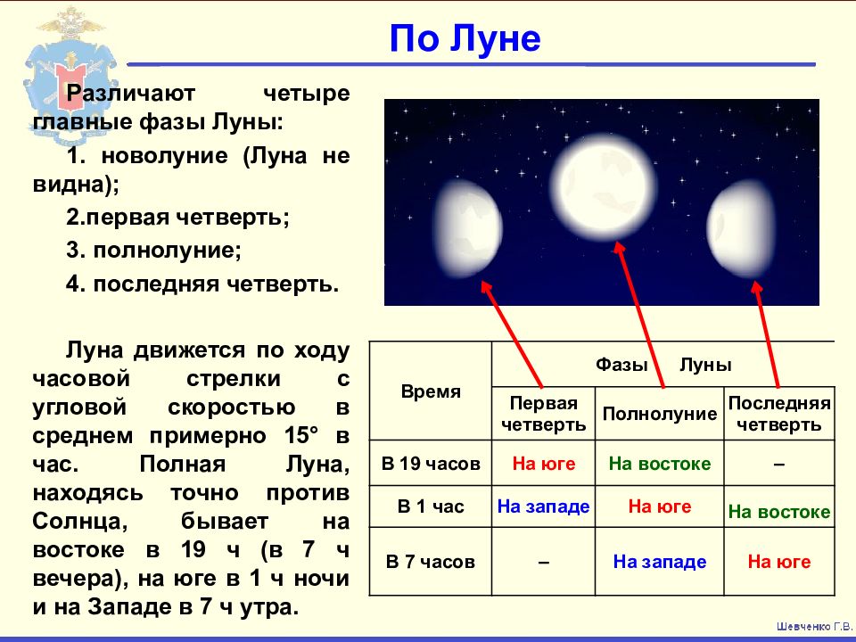 На какой день виден. Первая четверть полнолуние последняя четверть. Фаза Луны первая четверть. Новолуние первая четверть полнолуние и последняя четверть. Лунная фаза первой четверти.