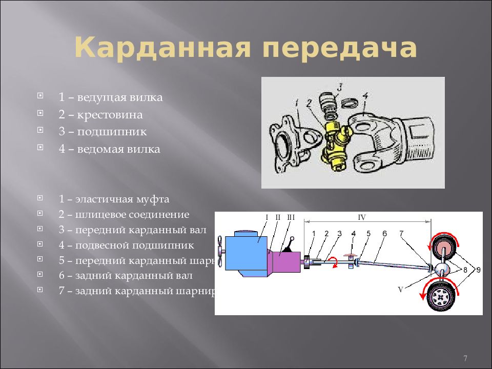 Трансмиссия переднеприводного автомобиля презентация