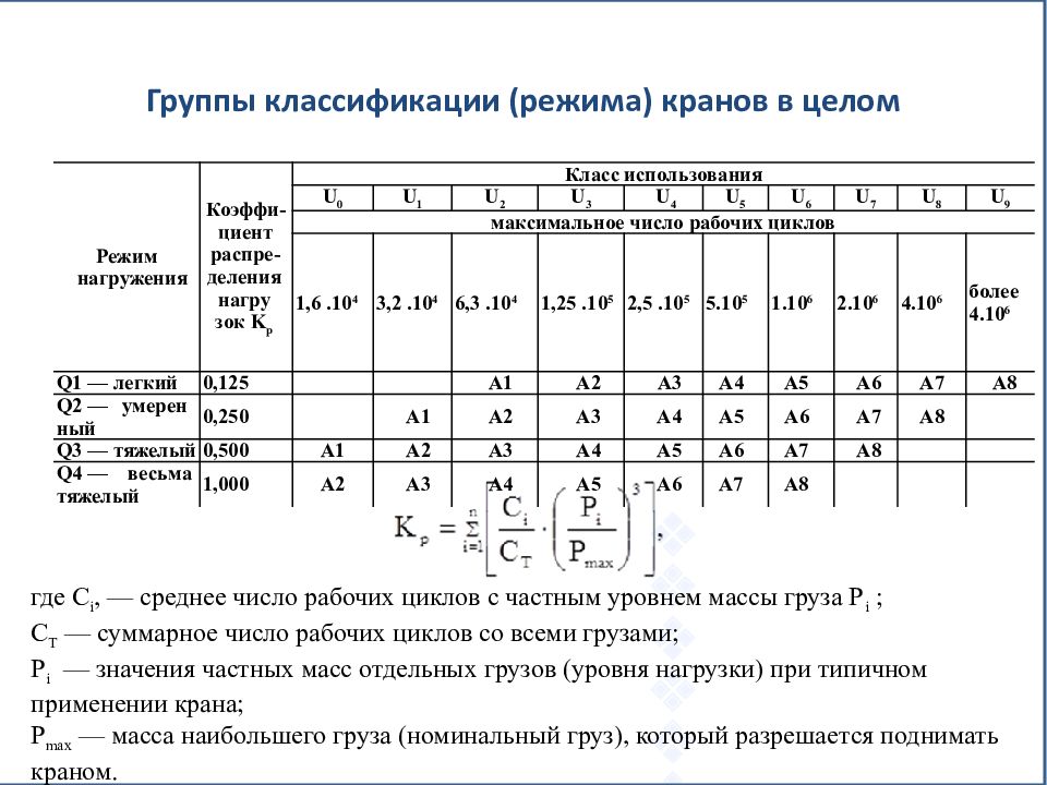 Нормативы по кранам