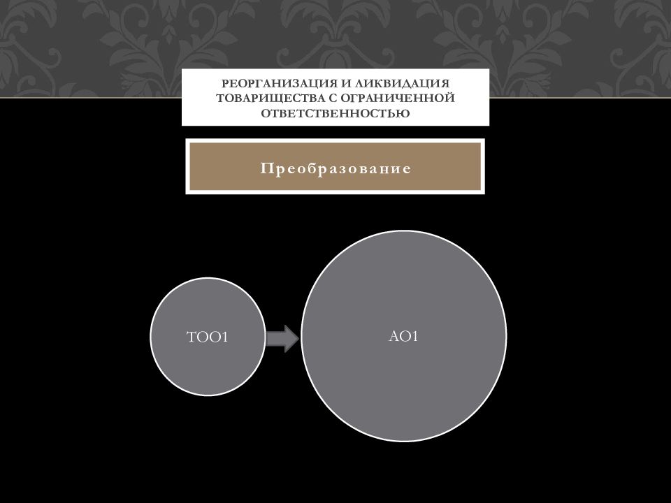 Реорганизация товарищества. Ликвидация товарищества. Реорганизация и ликвидация общества с ограниченной ОТВЕТСТВЕННОСТЬЮ. Условие ликвидации товарищества.